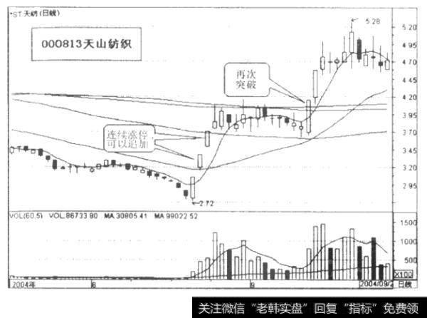 图6一3