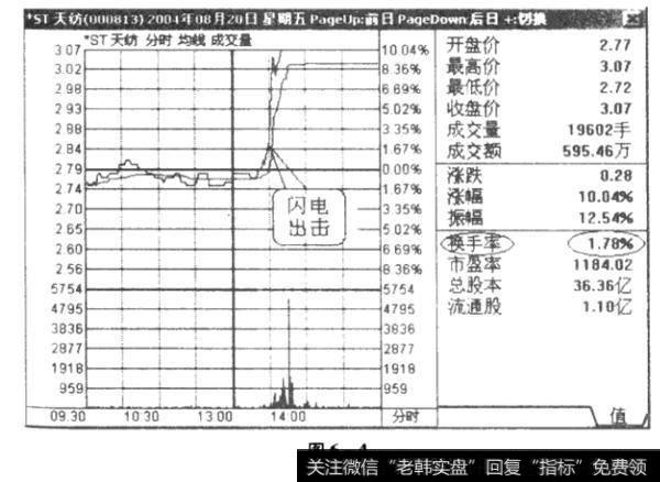 图6一4