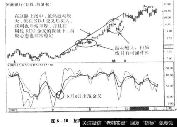 招商银行2006年8月日线图