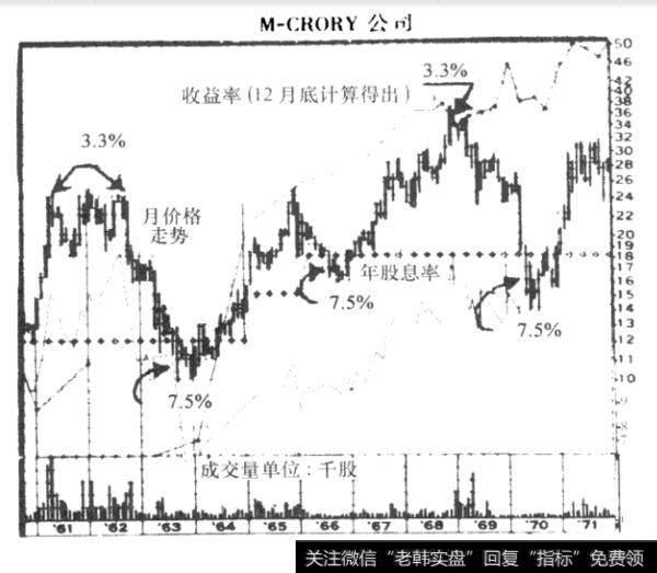 M-CRORY 公司