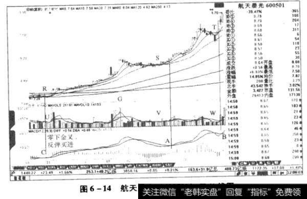 航天晨光600501日K线图