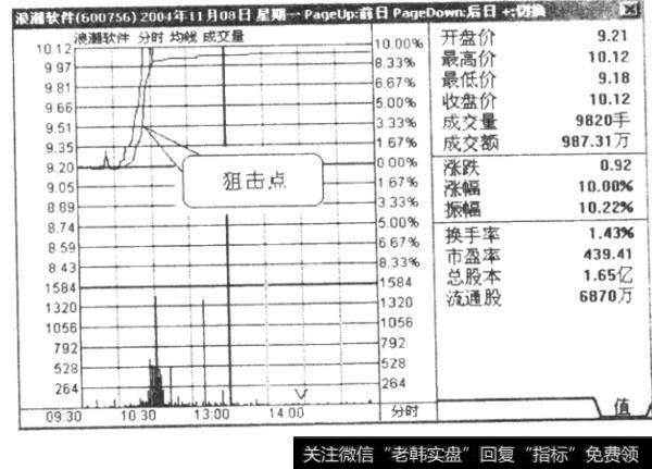 高位出现避雷针，快速出手