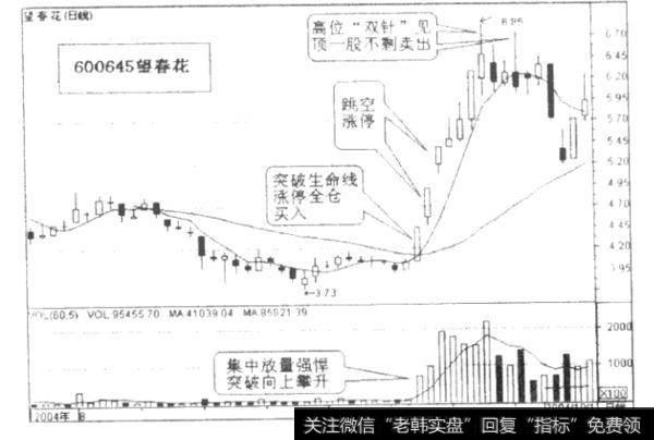 高位出现天量，主力<a href='/cgjq/263124.html'>对倒出货</a>