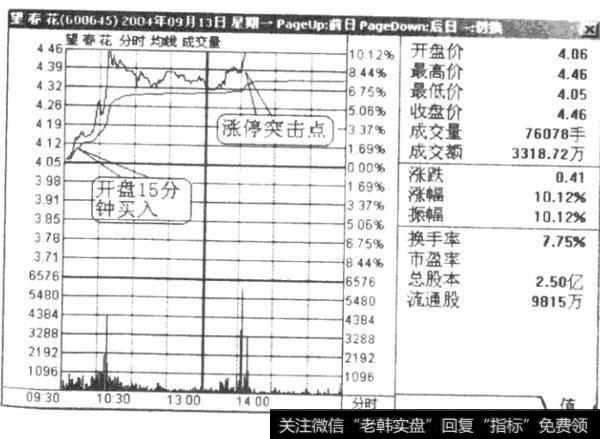 图7一5高位出现天量，主力对倒出货