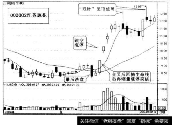 图7-17