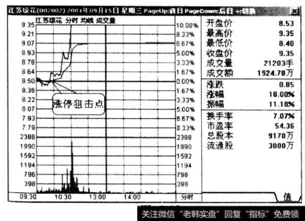 图7一18