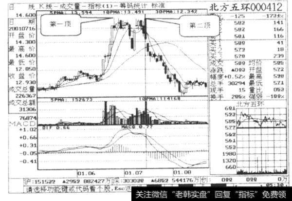 北方五环