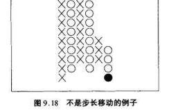 OX图目标价格如何进行垂直计算？