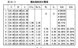 什么是随机指标?如何计算？