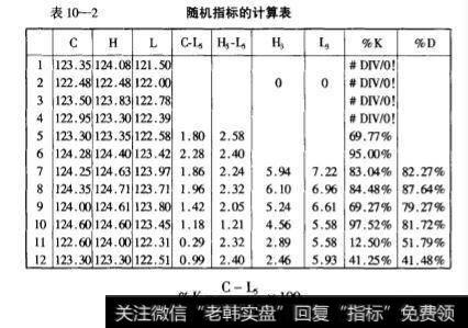 随机指标的计算