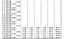 什么是RSI?如何计算？