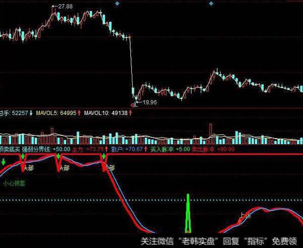 同花顺回调加仓指标公式