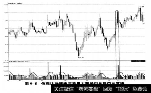 <a href='/t_29941/'>信雅达</a>(600571) 2009年5月13日至2009年11月27日期间走势图