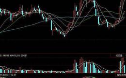 同花顺底部进顶部清指标公式源码解析