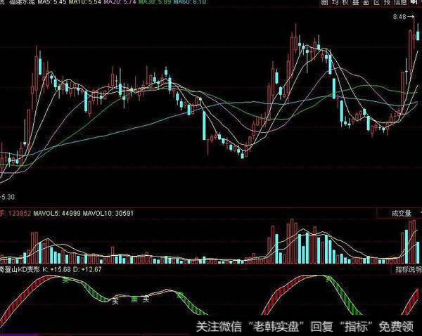 同花顺底部进顶部清指标公式