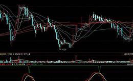 同花顺波段精细指标公式源码最新解读