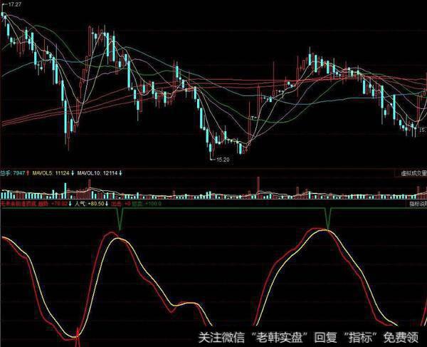 同花顺波段精细指标公式