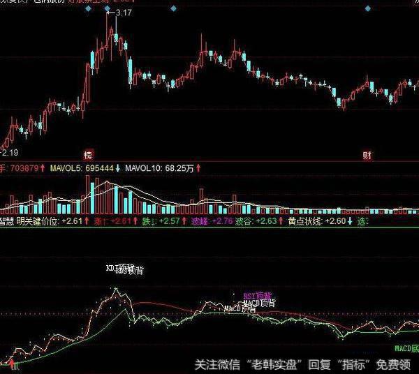 同花顺黑马暴起指标公式