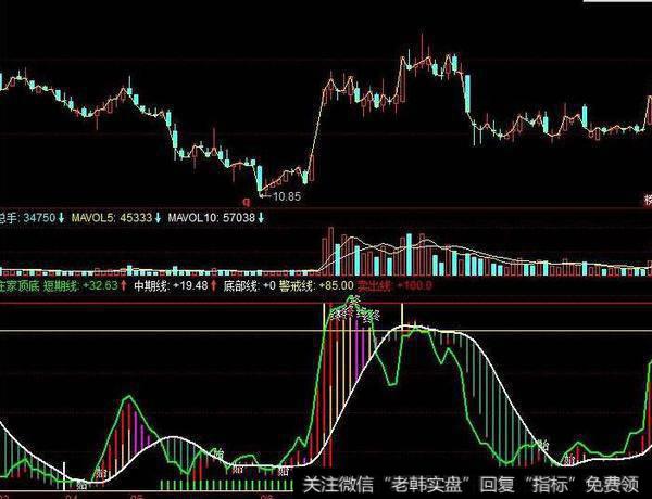 同花顺准KDJ指标公式