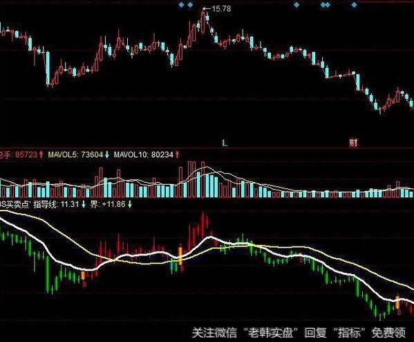 同花顺密码角度指标公式