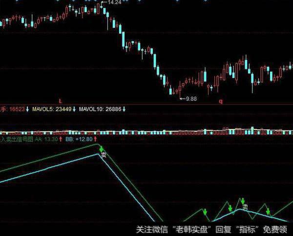 同花顺强弱筹码指标公式