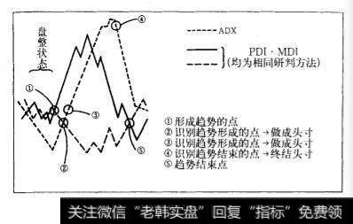 趋向的观察方法