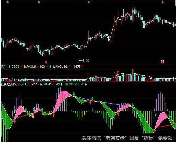 同花顺金量MACD指标公式