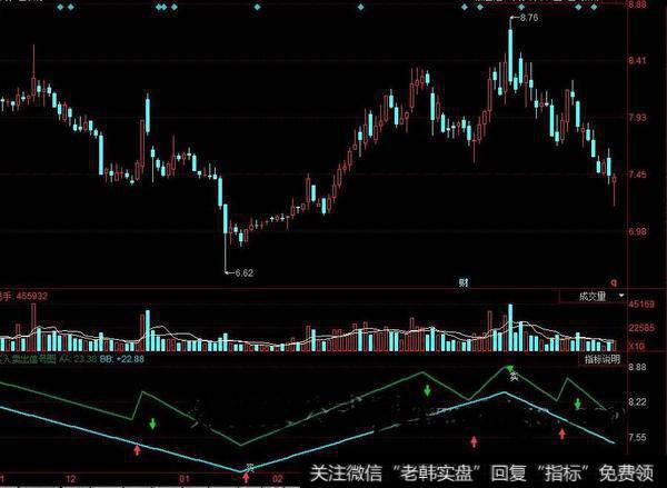 同花顺筹码庄散指标公式