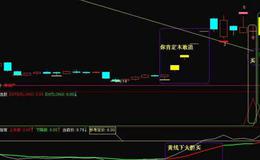 同花顺双MFI指标公式源码解析