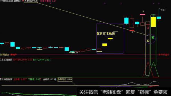 同花顺双MFI指标公式