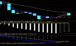 同花顺神器DDE指标公式源码解读