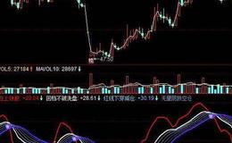 同花顺动量占比指标公式源码详解