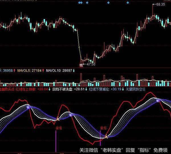 同花顺动量占比指标公式