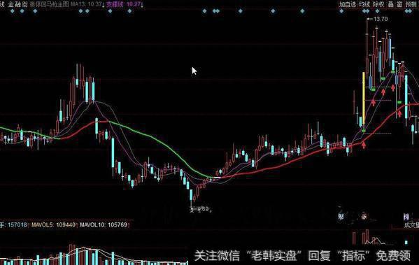 同花顺强中弱指标公式