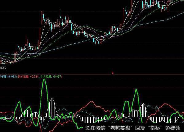 同花顺顶底分离指标公式