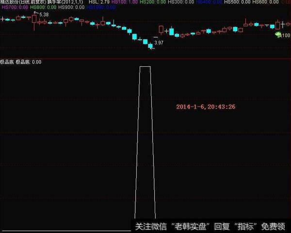 同花顺天地相交指标公式