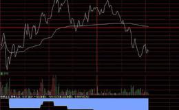 同花顺短线庄散线指标公式源码详解
