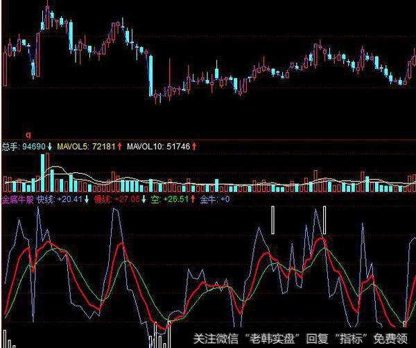 同花顺倍量支撑指标公式