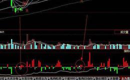 同花顺量能比较指标公式源码解读