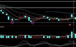 同花顺卖点拐点主图指标公式源码最新论述