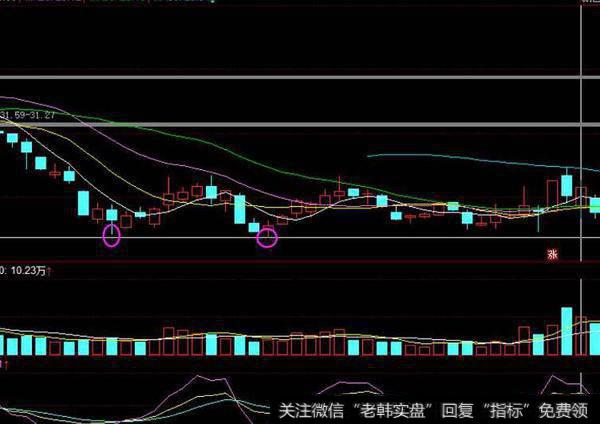 同花顺卖点<a href='/gushiyaowen/290223.html'>拐点</a>主图指标公式