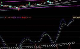 同花顺背离顶底指标公式源码详解