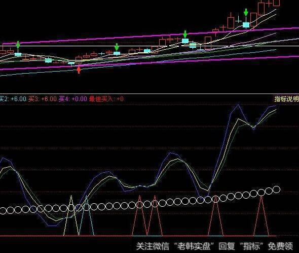 同花顺背离顶底指标公式