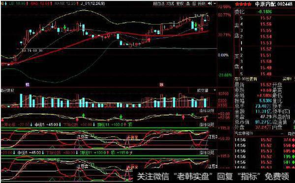 同花顺资金位置指标公式