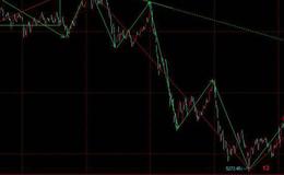 同花顺流动资金指标公式源码详解