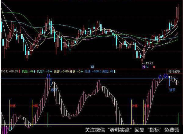 同花顺三金叉共鸣指标公式