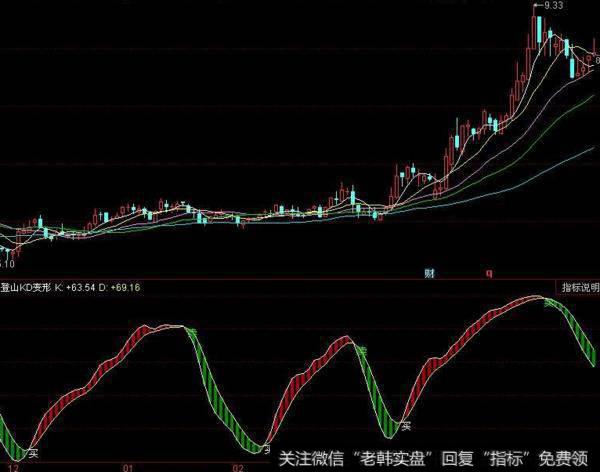 同花顺窥窃天机指标公式