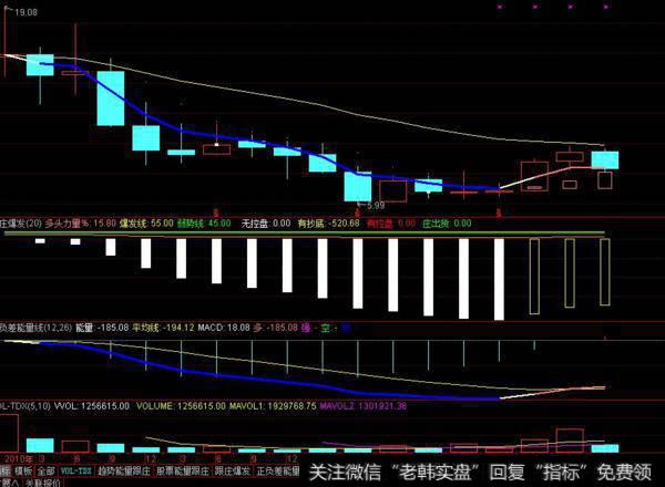 同花顺蹦极线指标公式