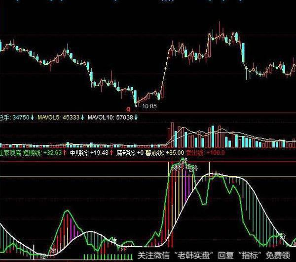 同花顺龙胆枪主图指标公式