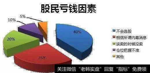 市场逻辑永远摆在第一位！